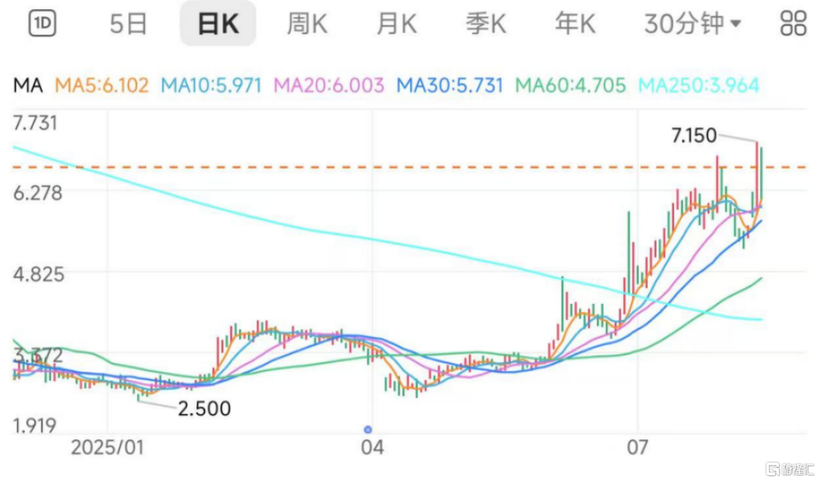 正面盈利预告：华兴资本控股(01911.HK)业绩强劲复苏