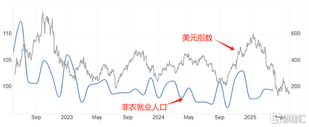 非农.png