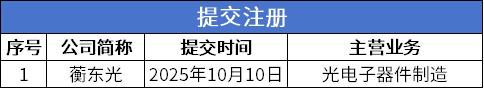 提交注册.png