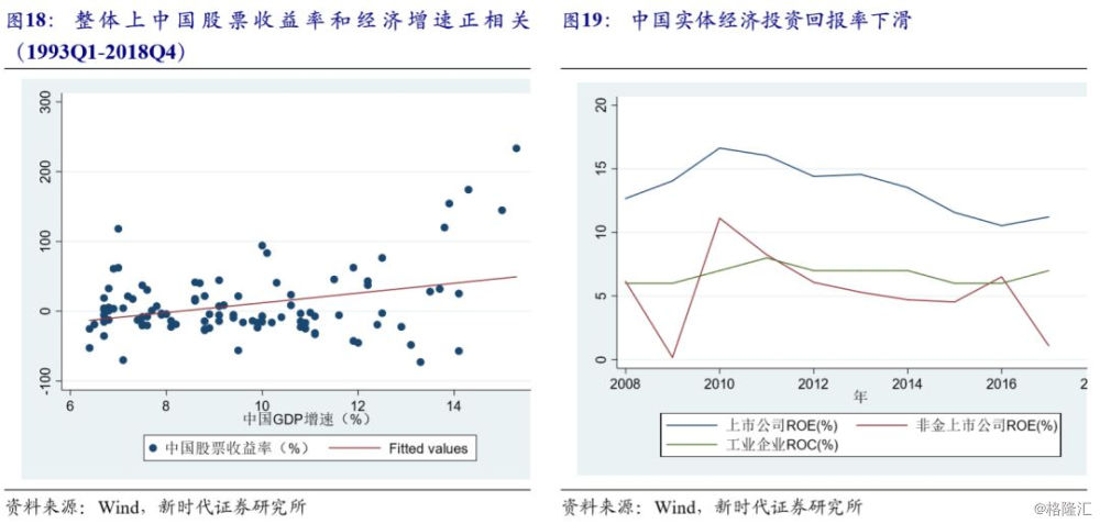 gdp和利率的区别_纪念8月15日 美国做了一个关于黄金的重要决定(3)