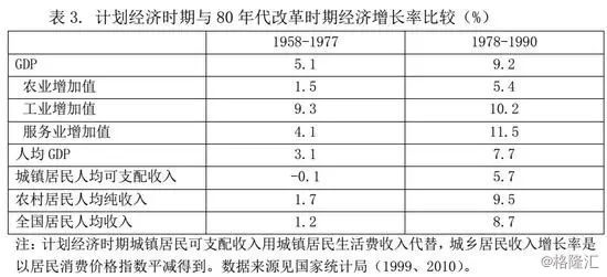 中国gdp百分之40_中国gdp增长图(2)