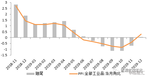 2019年我国经济变化_易观发布 2019年中国产品创业生存指南 ,聚焦创新创业精益成长(3)