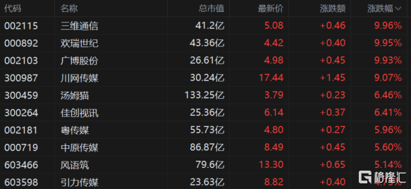 快讯图片