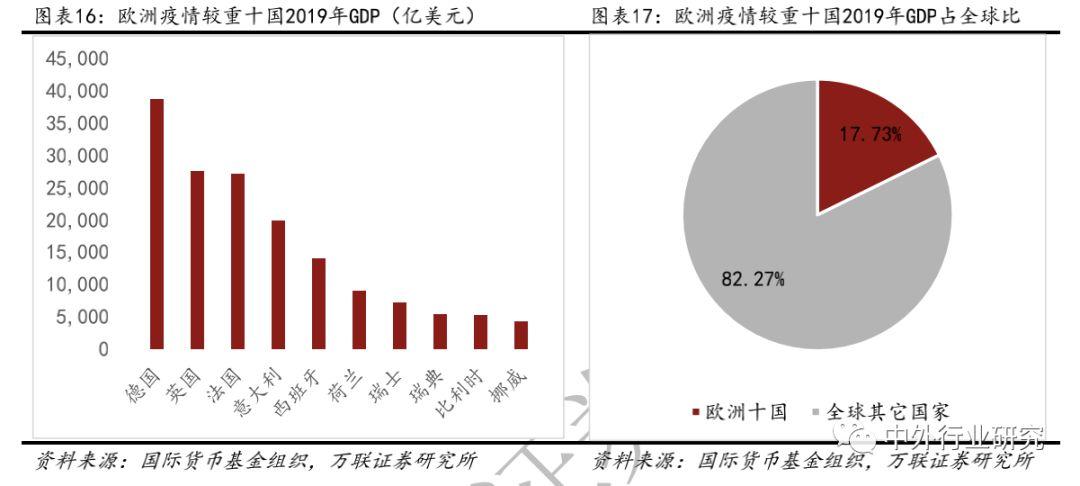 海外疫情对全球经济影响几何