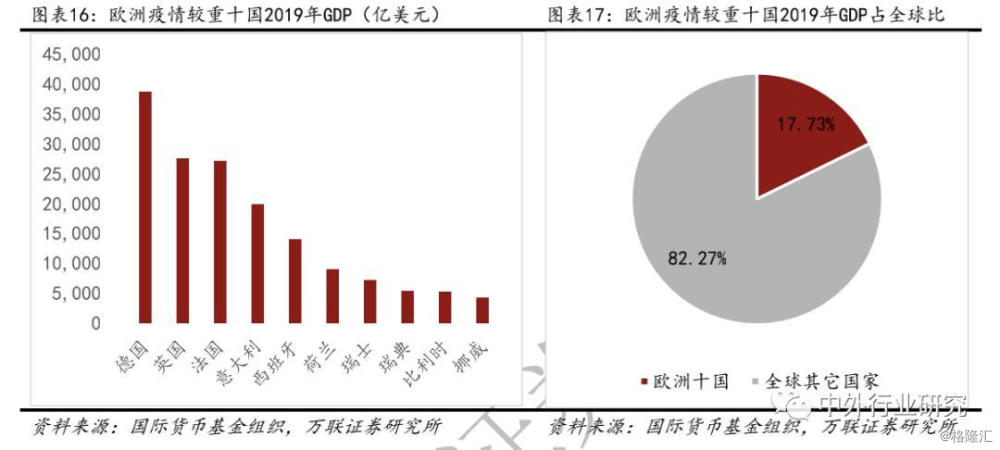 海外疫情對全球經濟影響幾何