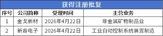 注册批复.png