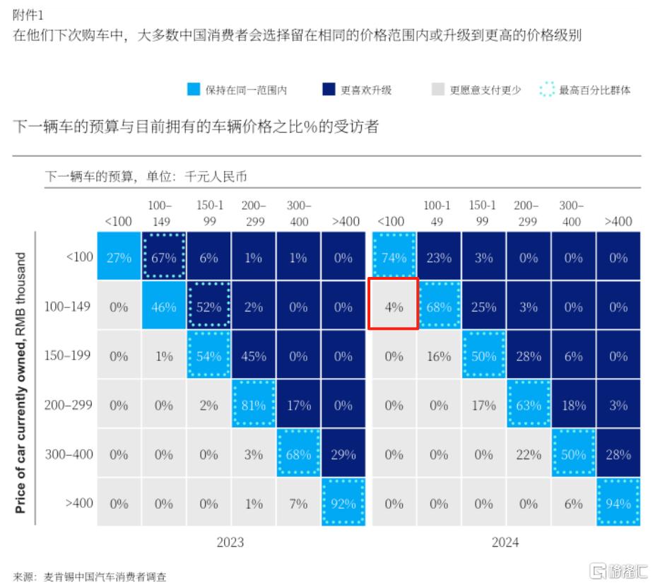 2025年麦肯锡中国汽车消费者洞察.png