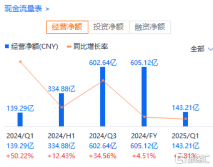 回购+分红+成长：美的打造的三维立体“价值拼图”