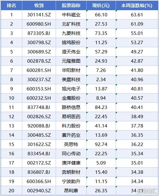 涨跌榜6.jpg
