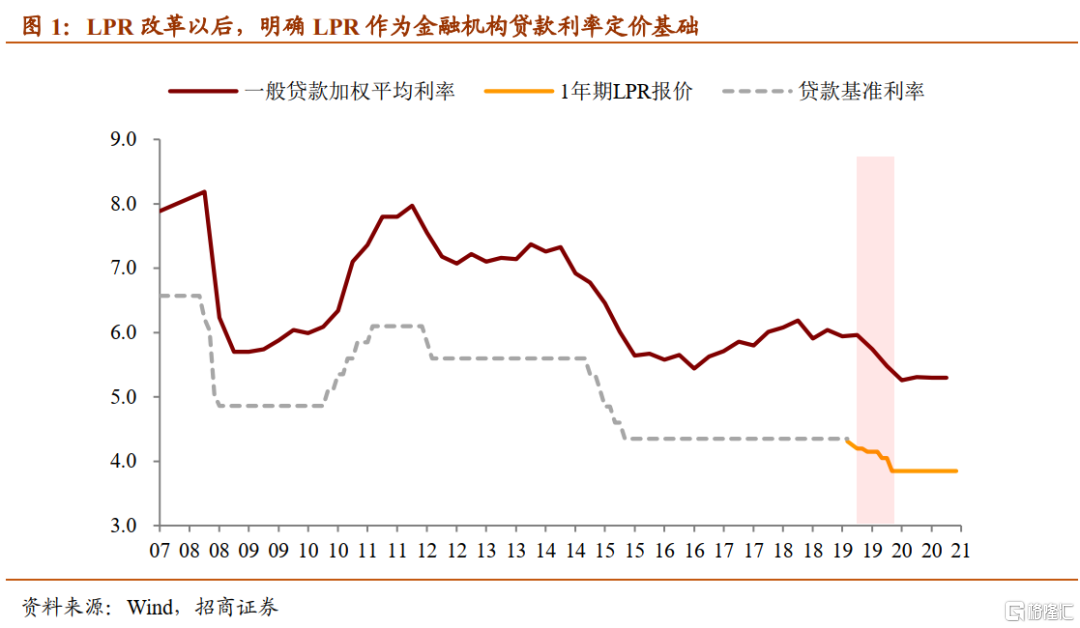 降准过后的三大分歧