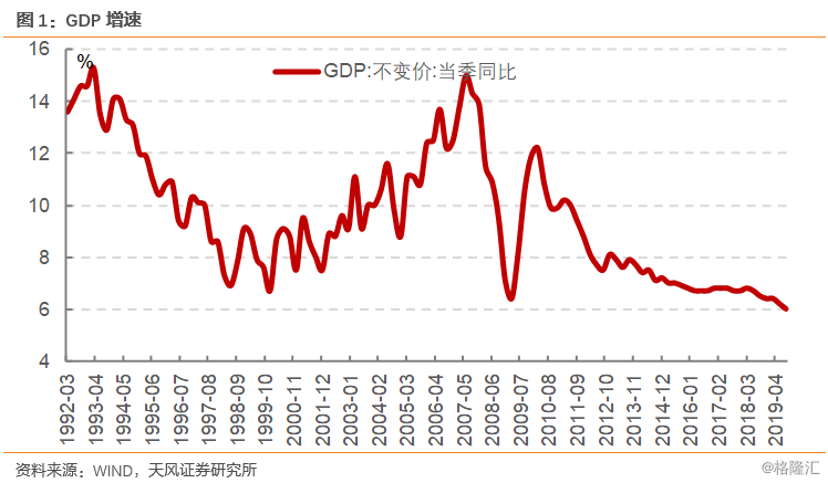 2020gdp四普_中国gdp2020年(3)