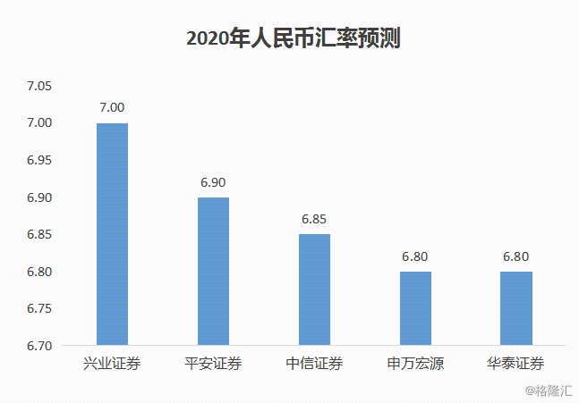 2020年gdp构成