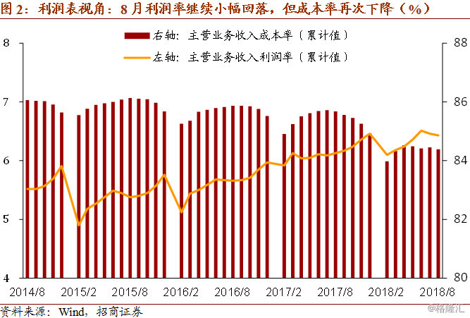 gdp与房地产投资_大陆与香港的gdp(2)
