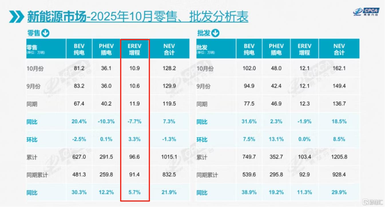增程10月.png