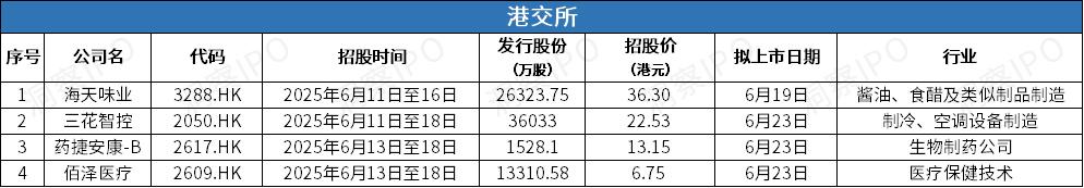 港交所 招股1.jpg