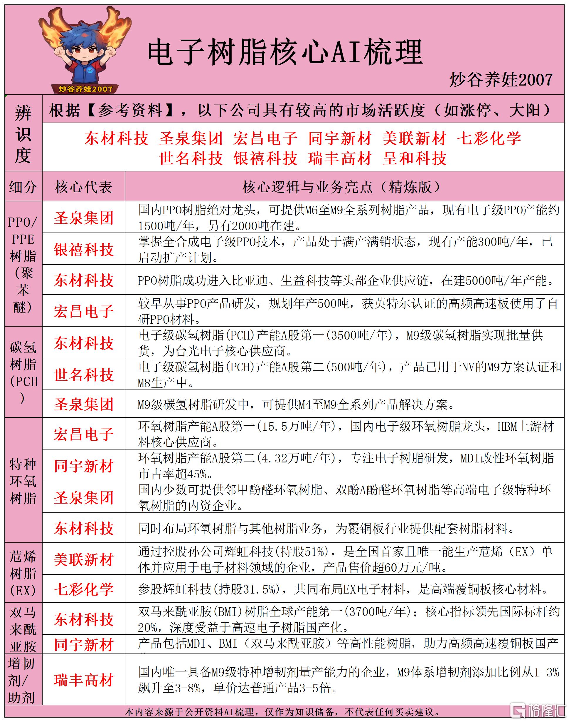 电子树脂核心AI梳理260609.png