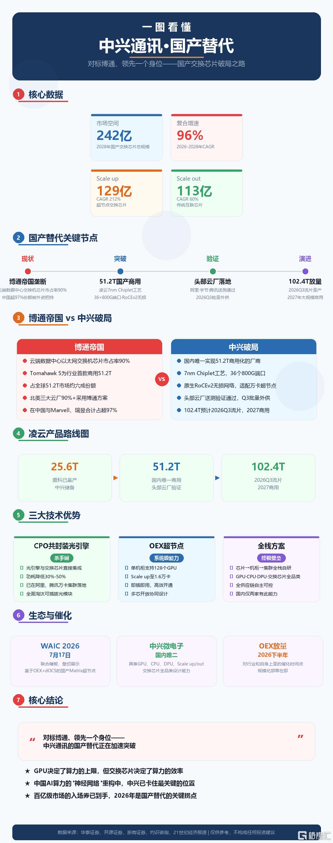 中兴通讯.png