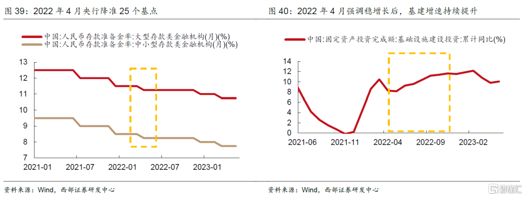 第五轮：2020年4月政治局会议强调“六稳”和“六保”11