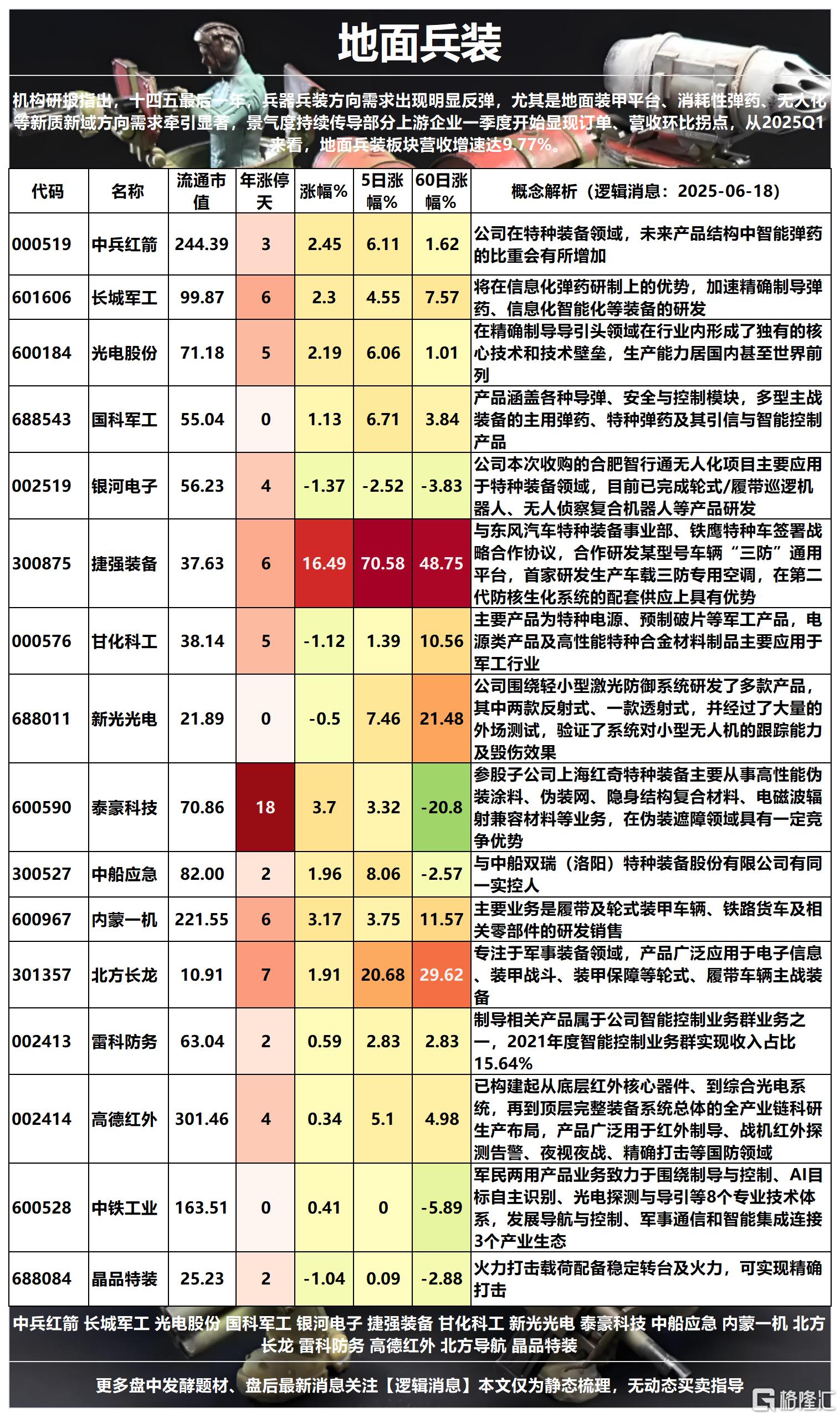 地面兵装2025-06-18 15-45-28_Sheet2.png