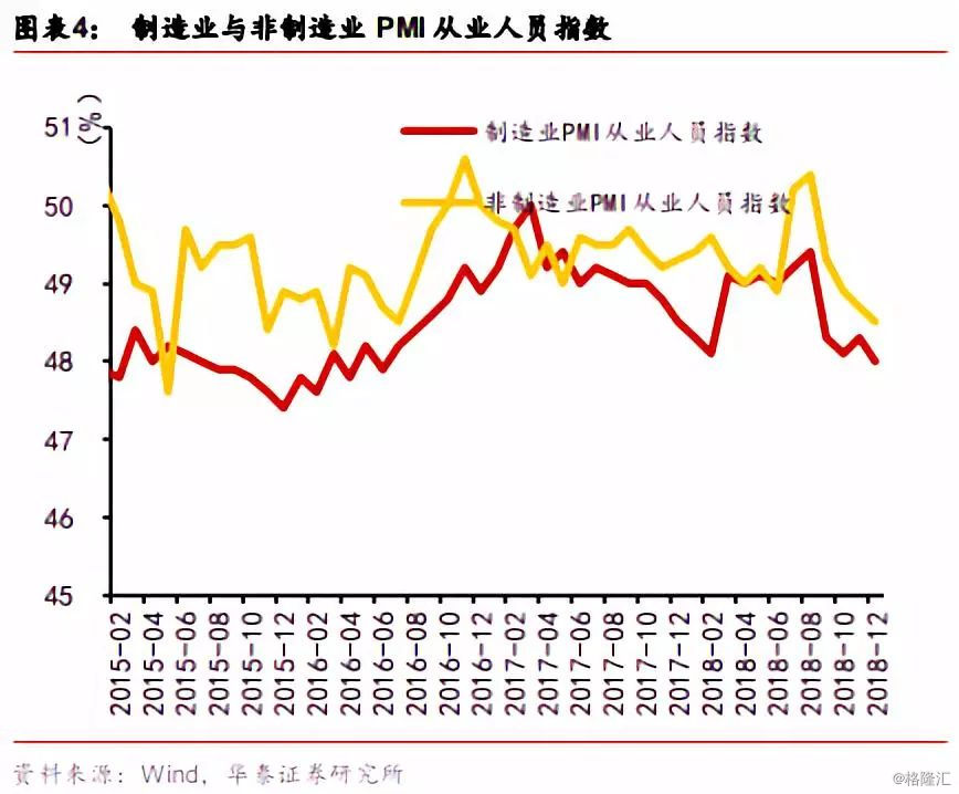 2019 经济下行_经济下行,房价降温,2019年还适合买房吗(3)