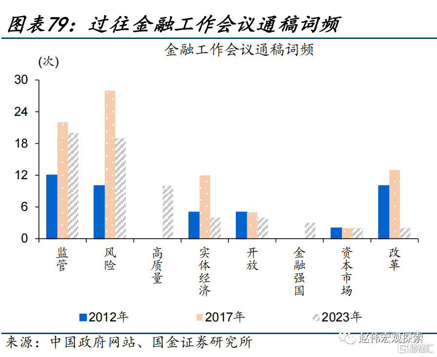 2024展望：江春入旧年，“破冰之旅”或开启79