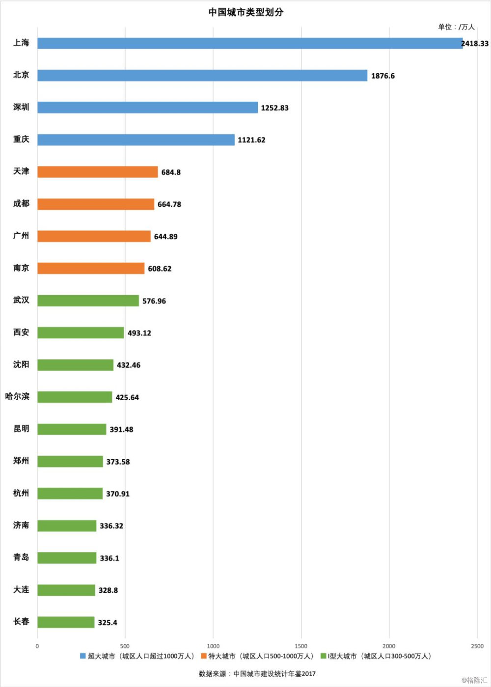 北京市2018常住人口_2035年北京城市副中心常住人口控制在130万以内(3)