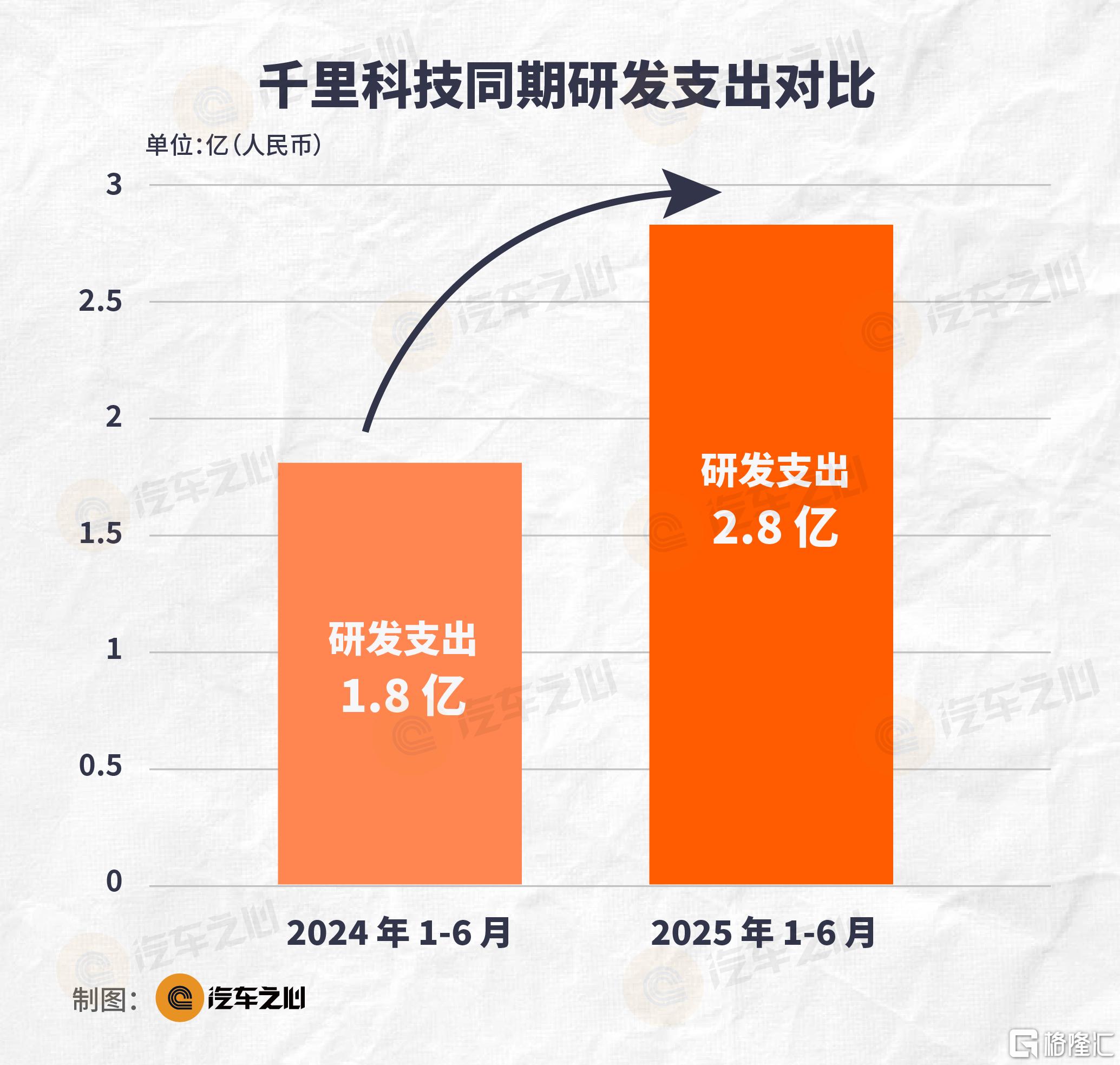 汽车之心 表格图片-25.png