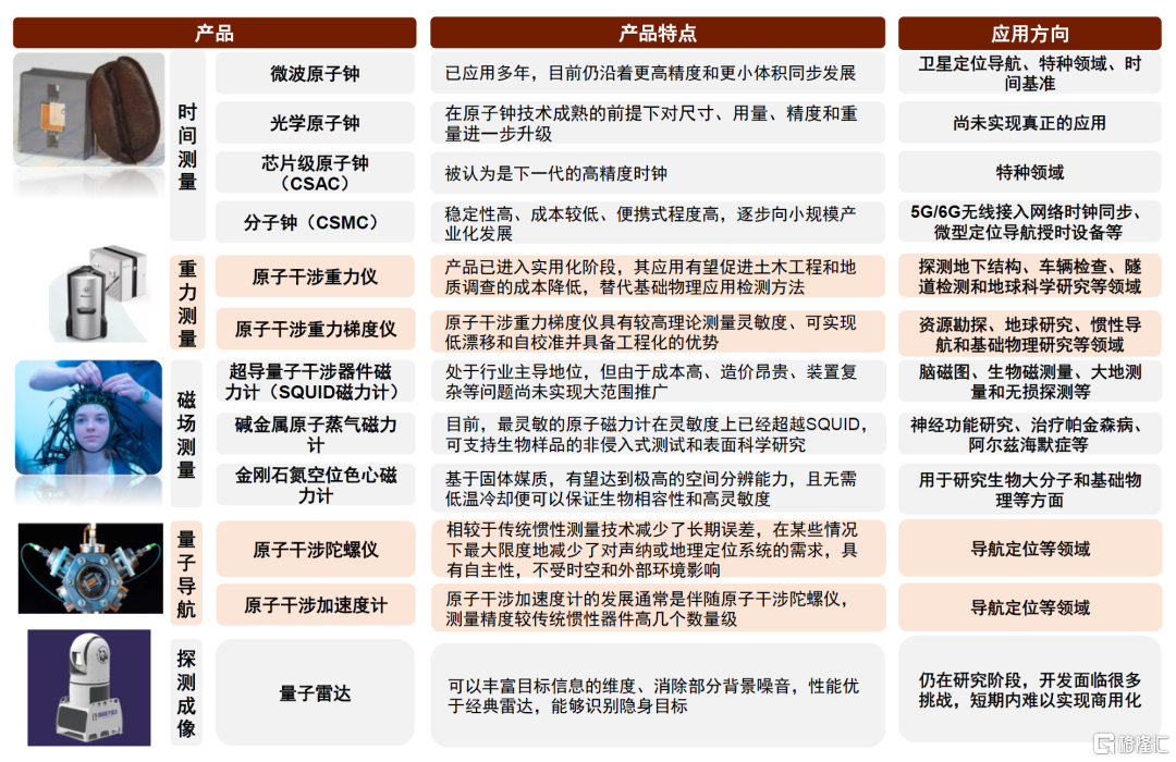 硬科技前沿：量子科技，信息产业新变革