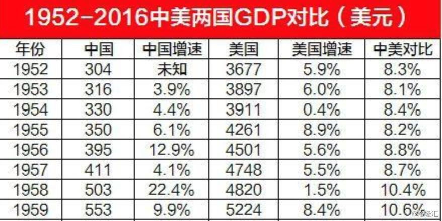 1956年gdp(2)