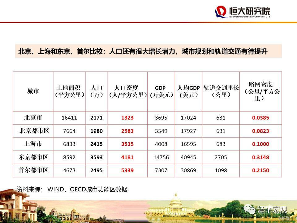 大城市 人口调控_人口普查(2)
