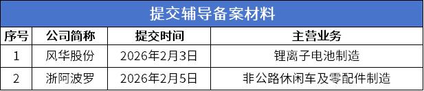 辅导材料.png