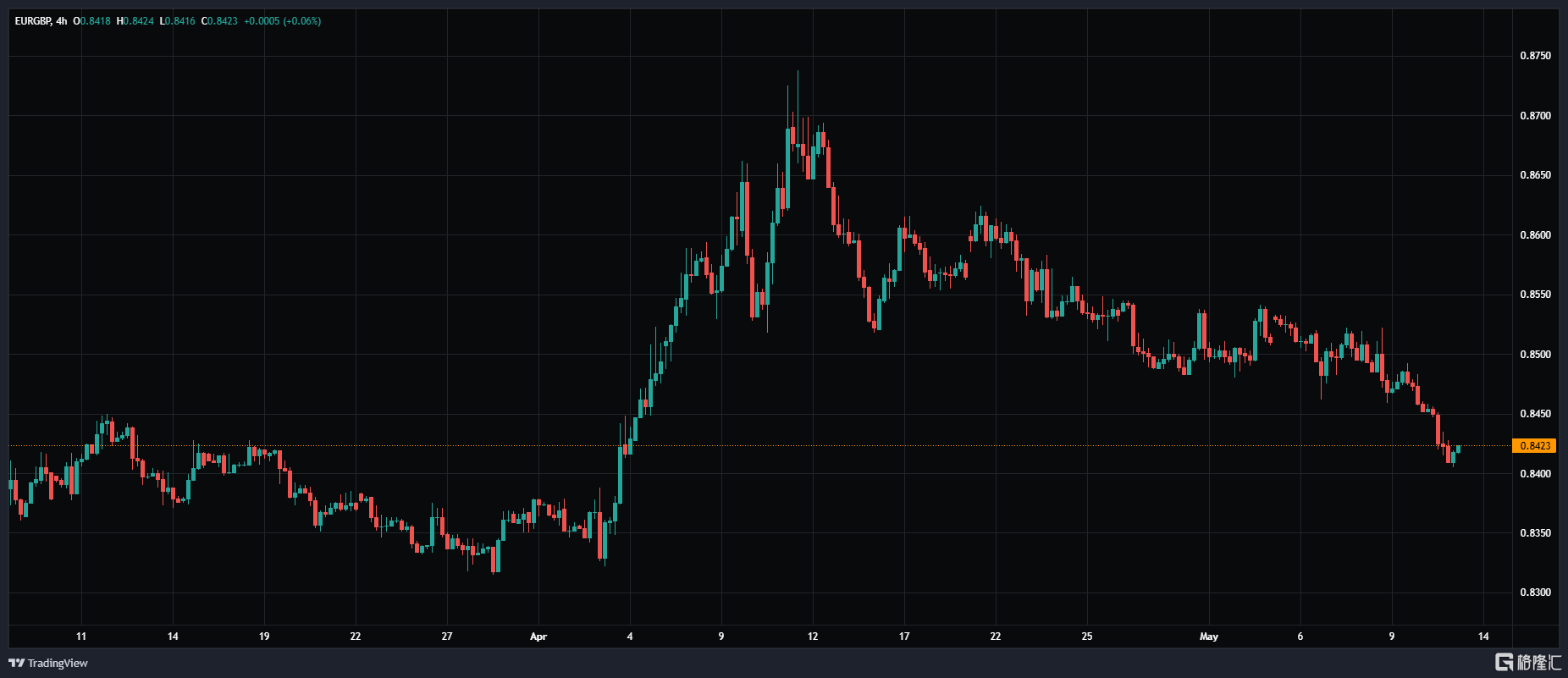 EURGBP_2025-05-13_08-23-07.png