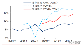 1970年美国经济危机_...蒂格利茨 金融危机有七个教训 担心美国的2011(3)