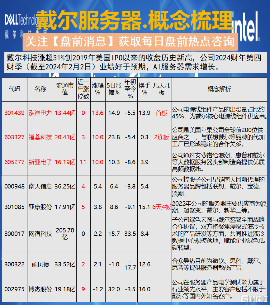 戴尔服务器概念梳理.png