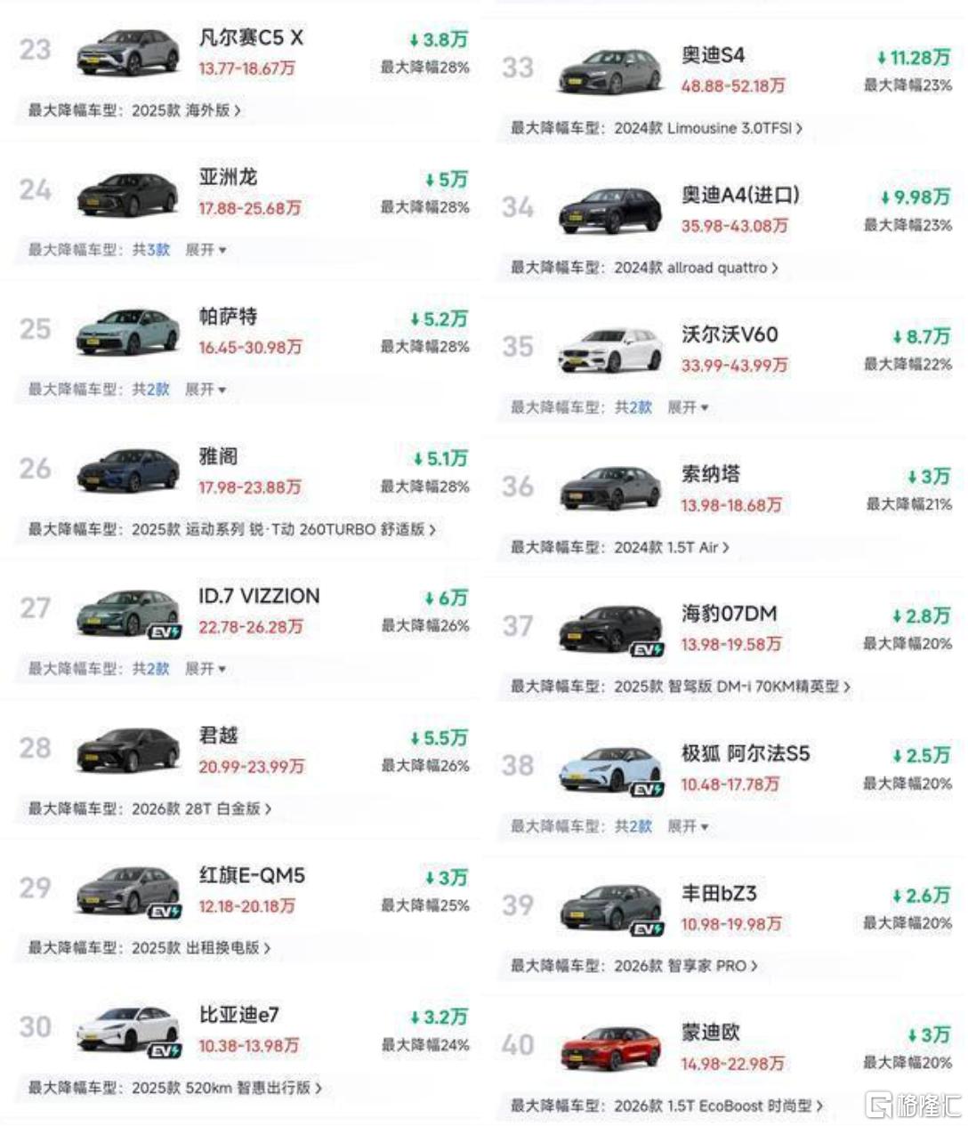b级车降价.png