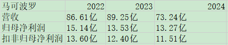 马可波罗业绩.jpg
