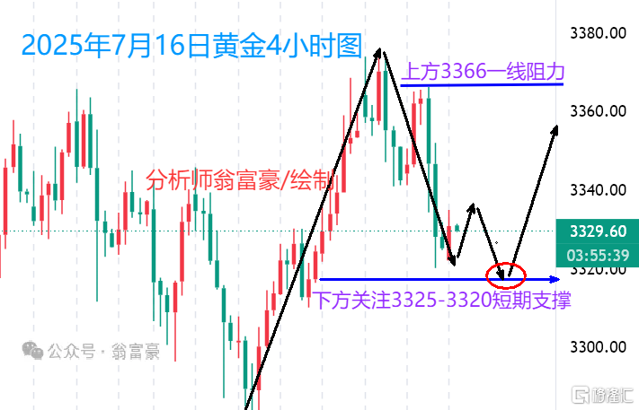 7.16早盘水印.png