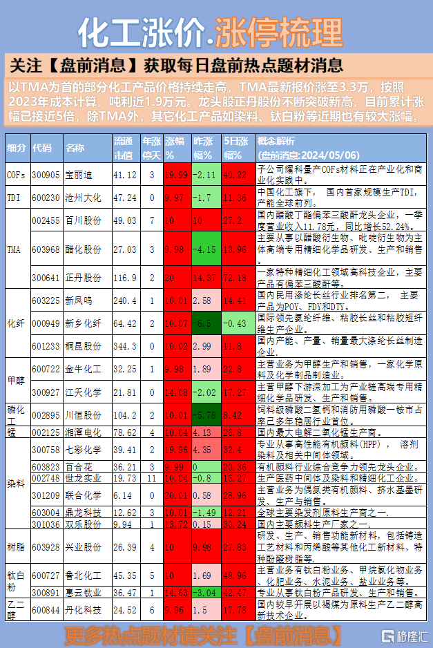 化工涨价5.6.png