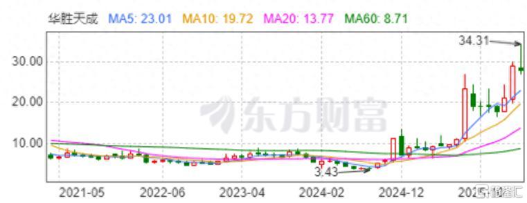华胜天成1.jpeg