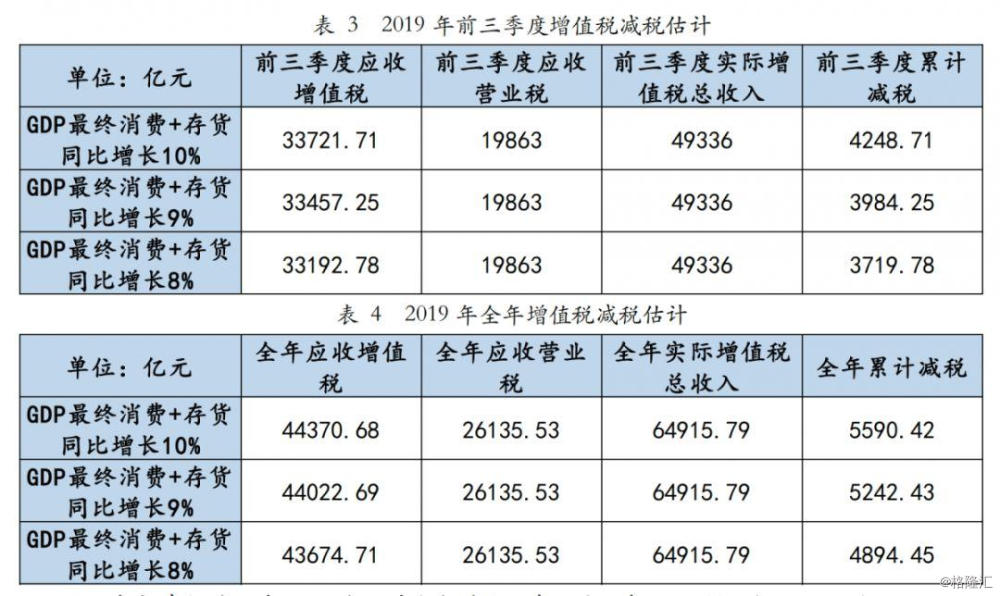 进口货物算gdp吗(2)