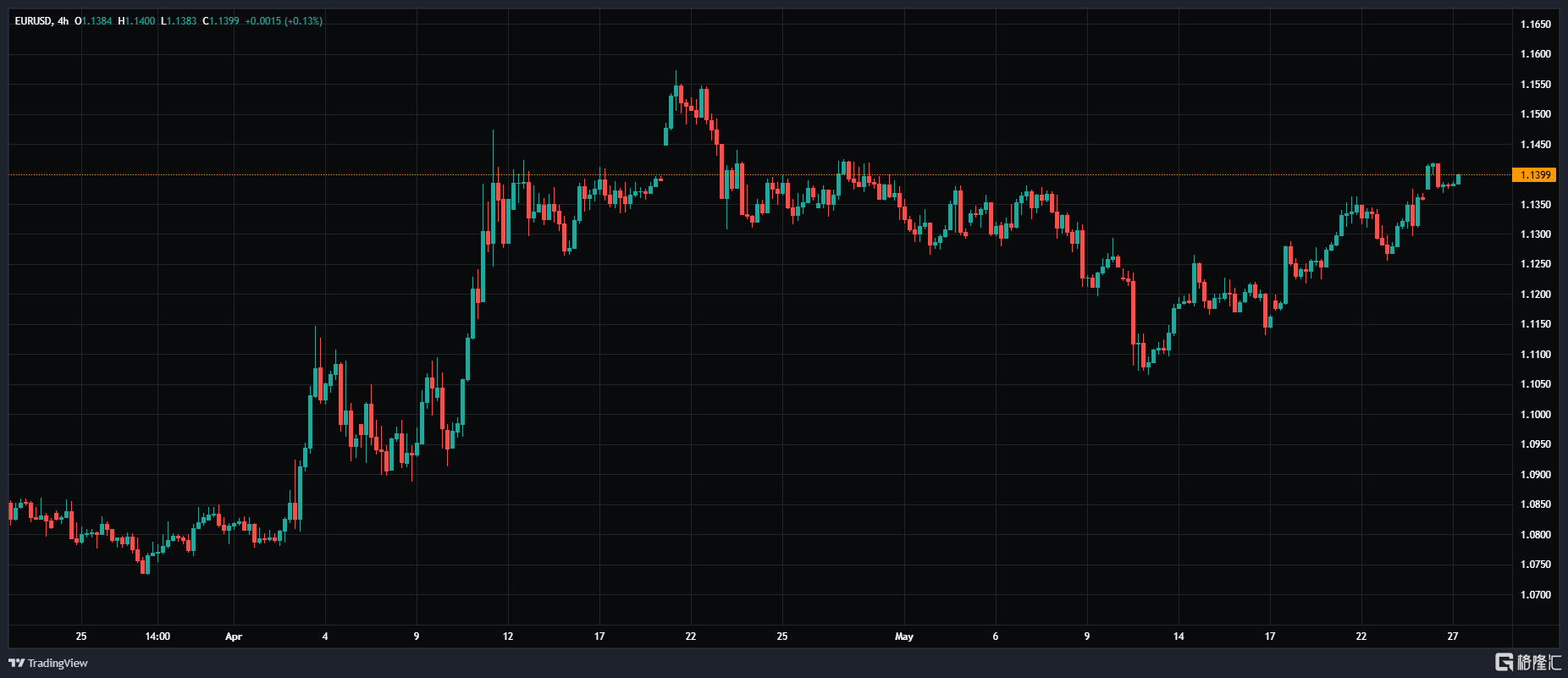 EURUSD_2025-05-27_08-41-34.png