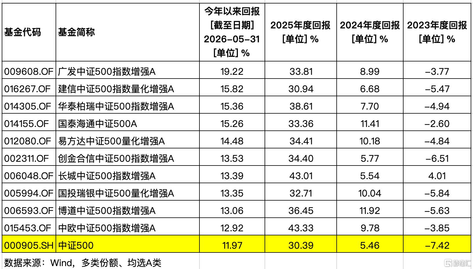 0601-中证500.jpg