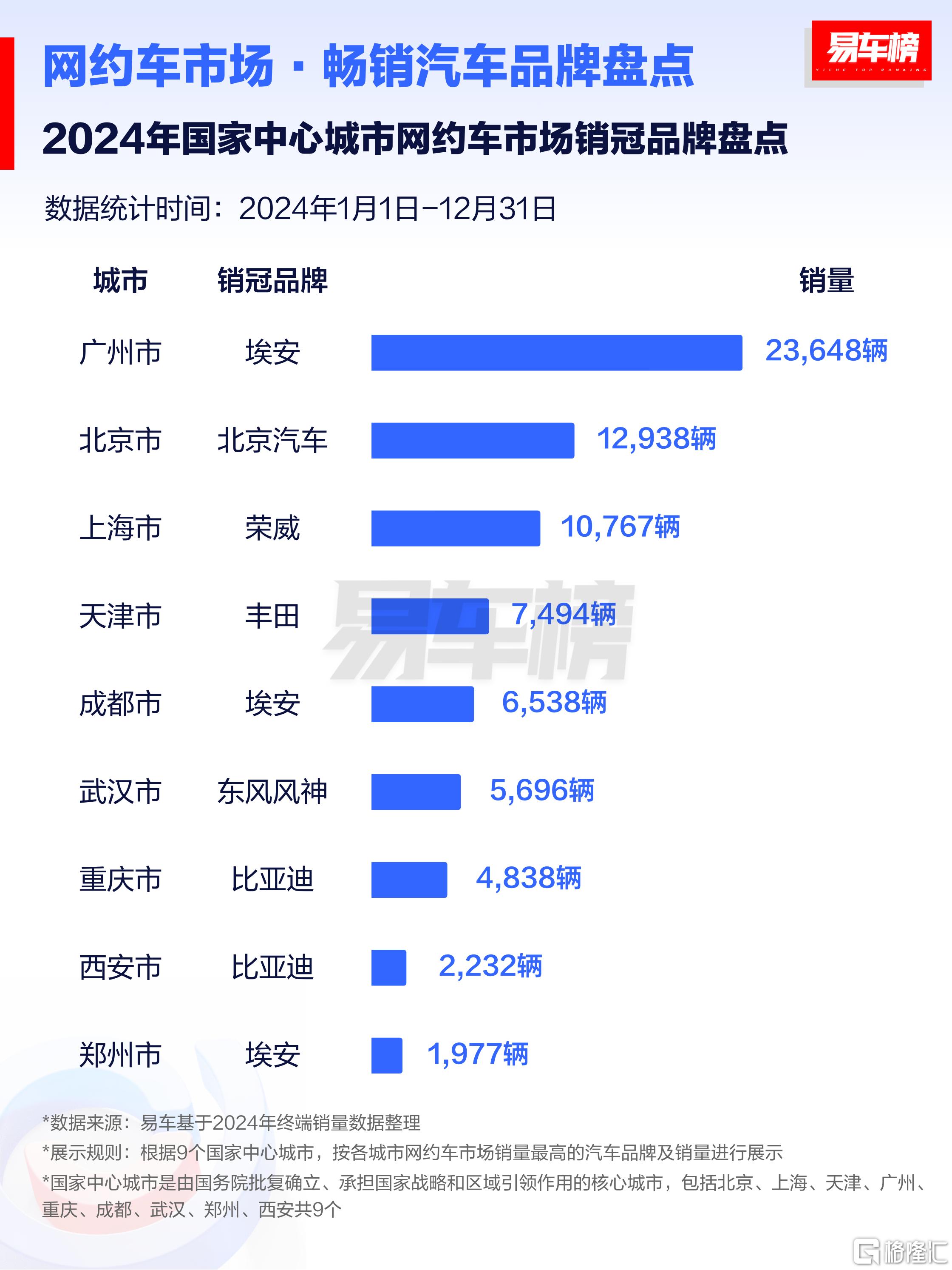 图1：2024年国家中心城市网约车市场销冠品牌榜单.png