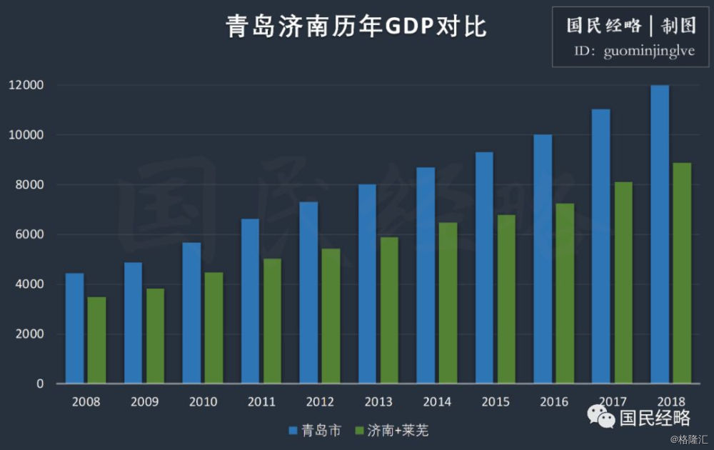 郑州gdp徐州gdp_看过武汉,我只想卖掉郑州的房(3)