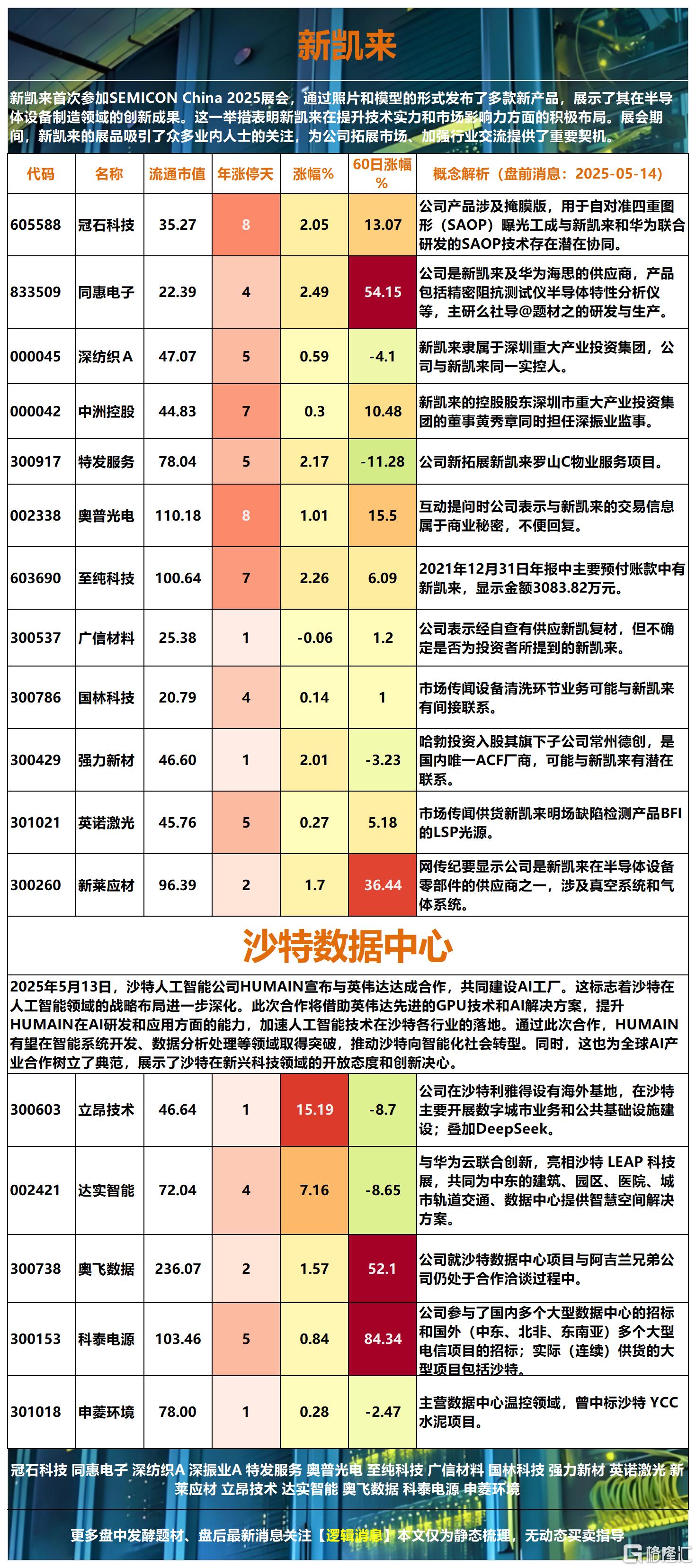 新凯来2025-05-14 16-58-40_Sheet2.png