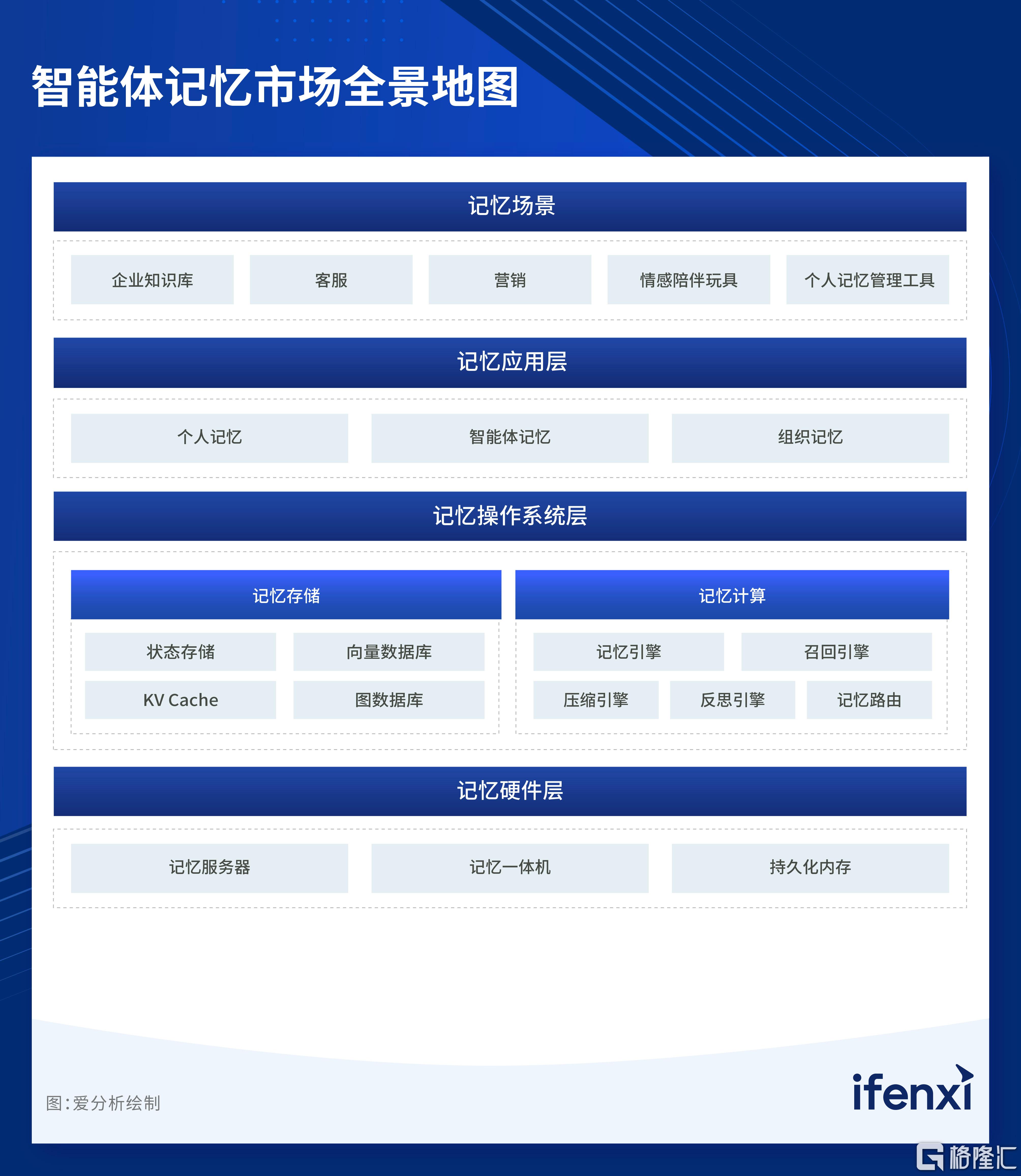 智能体记忆市场全景地图配图3.jpg