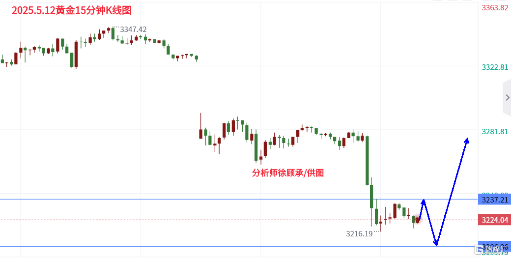 5.12黄金晚间.png