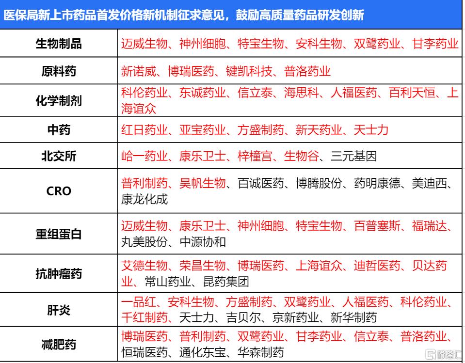 医药相关1.png