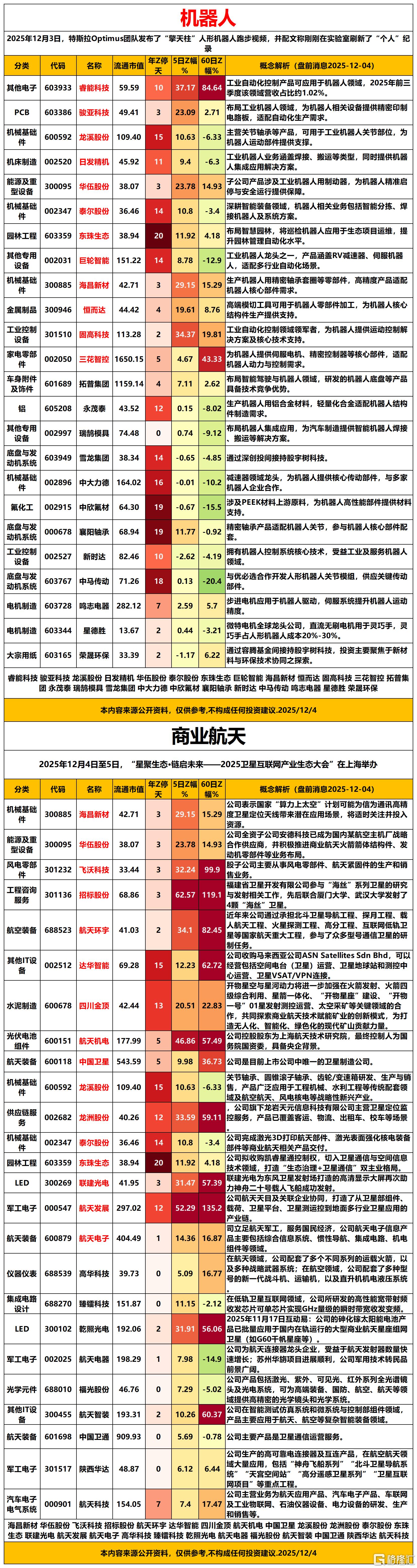 机器人2025-12-04 20-12-26_Sheet1.png