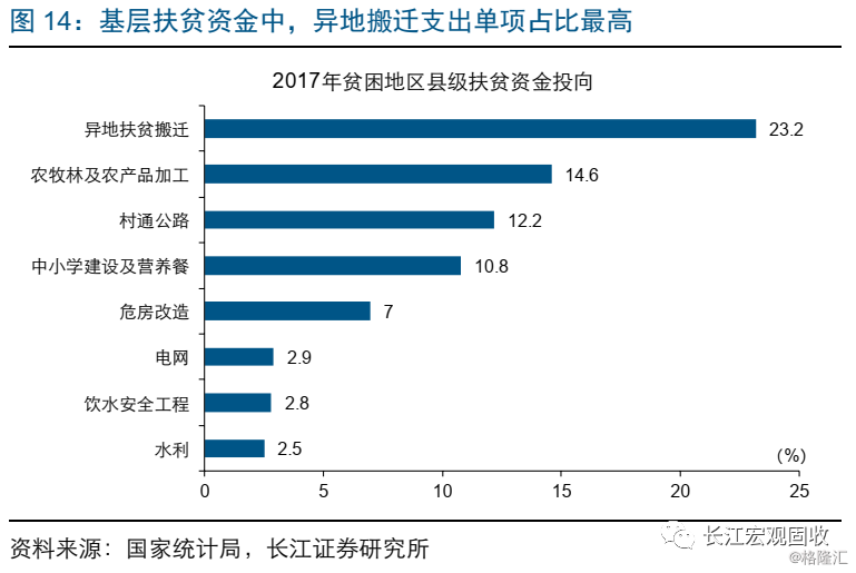 贫困人口纯收入_贫困山区的孩子图片(2)